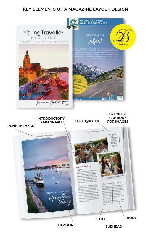 Travel Magazine Layout Service